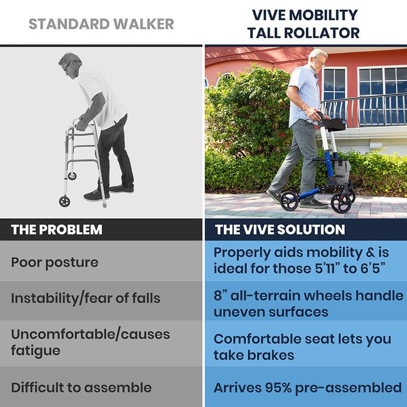 Foldable Rollator Series T